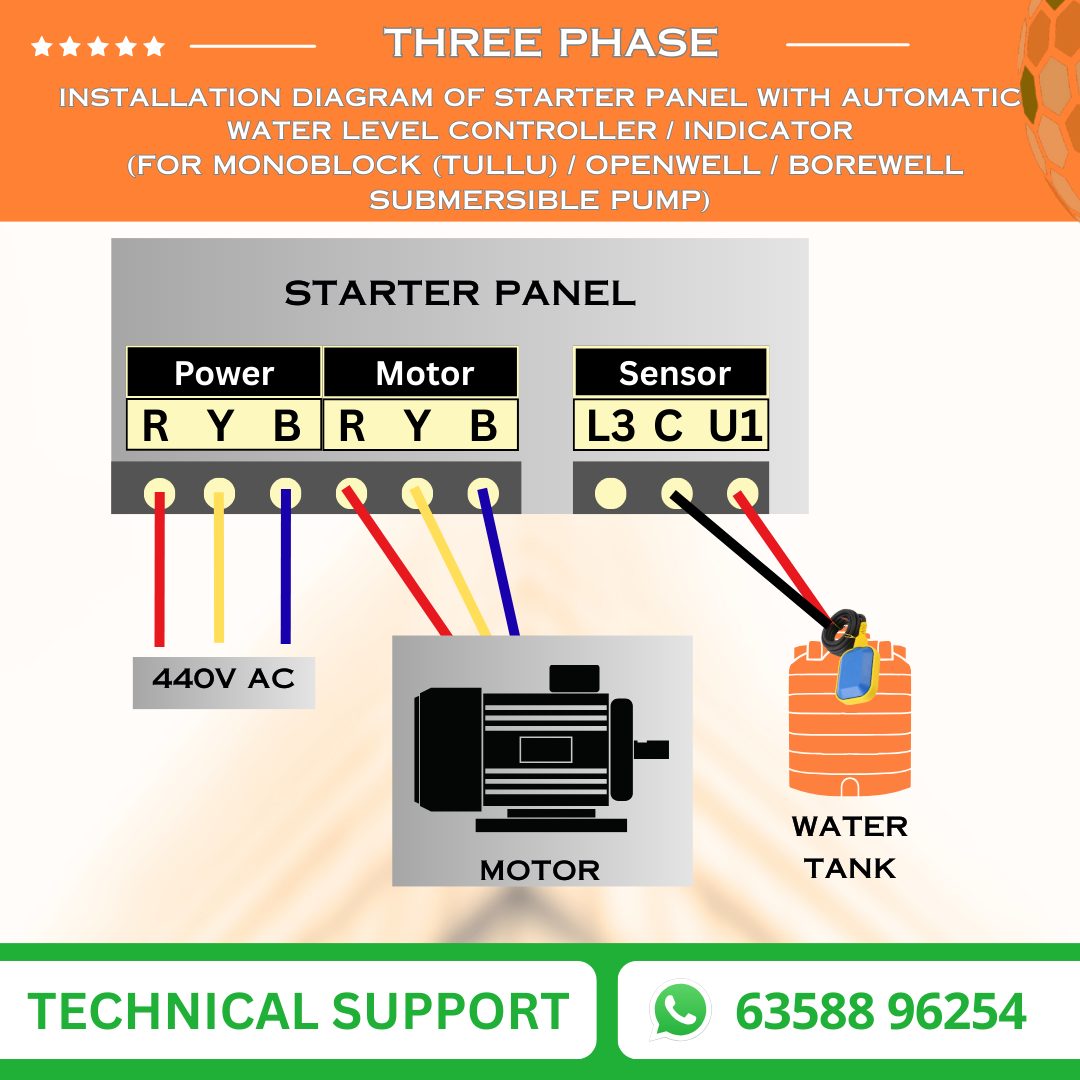 3 Phase DOL Borewell Automatic Starter Panel with Water Level Controller, Motor Safety, Cyclic Timer & Clock Timer (TPB-T)