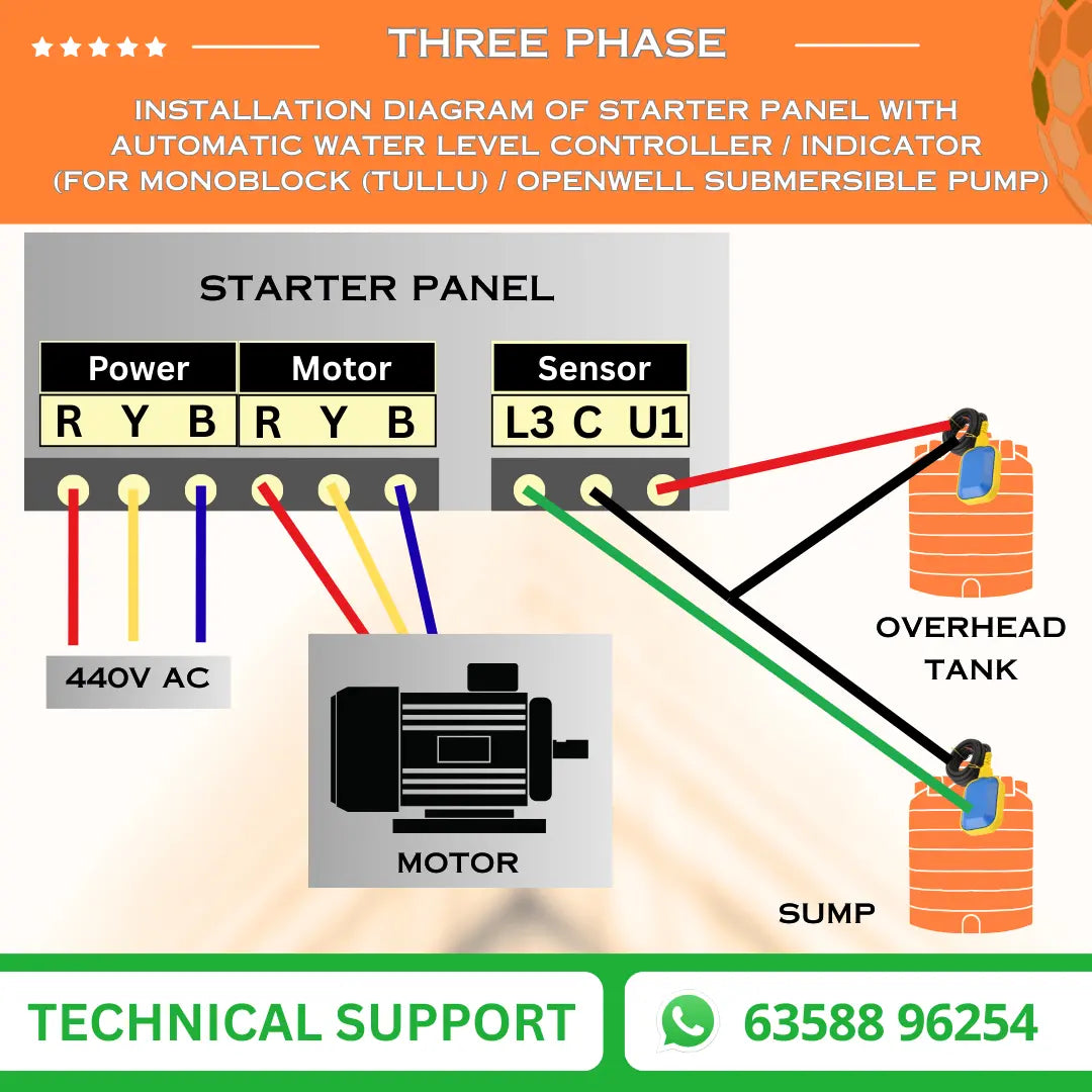 3 Phase DOL Openwell / Monoblock Automatic Starter Panel with Water Level Controller,  Motor Safety, Cyclic Timer & Clock Timer (TPO-T) VUKAR
