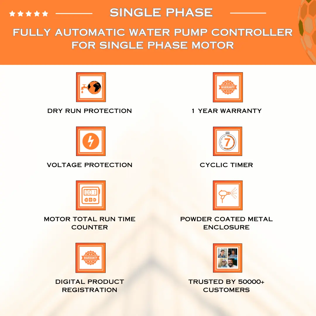 Product features of a single phase fully automatic water pump controller on an orange and white background.