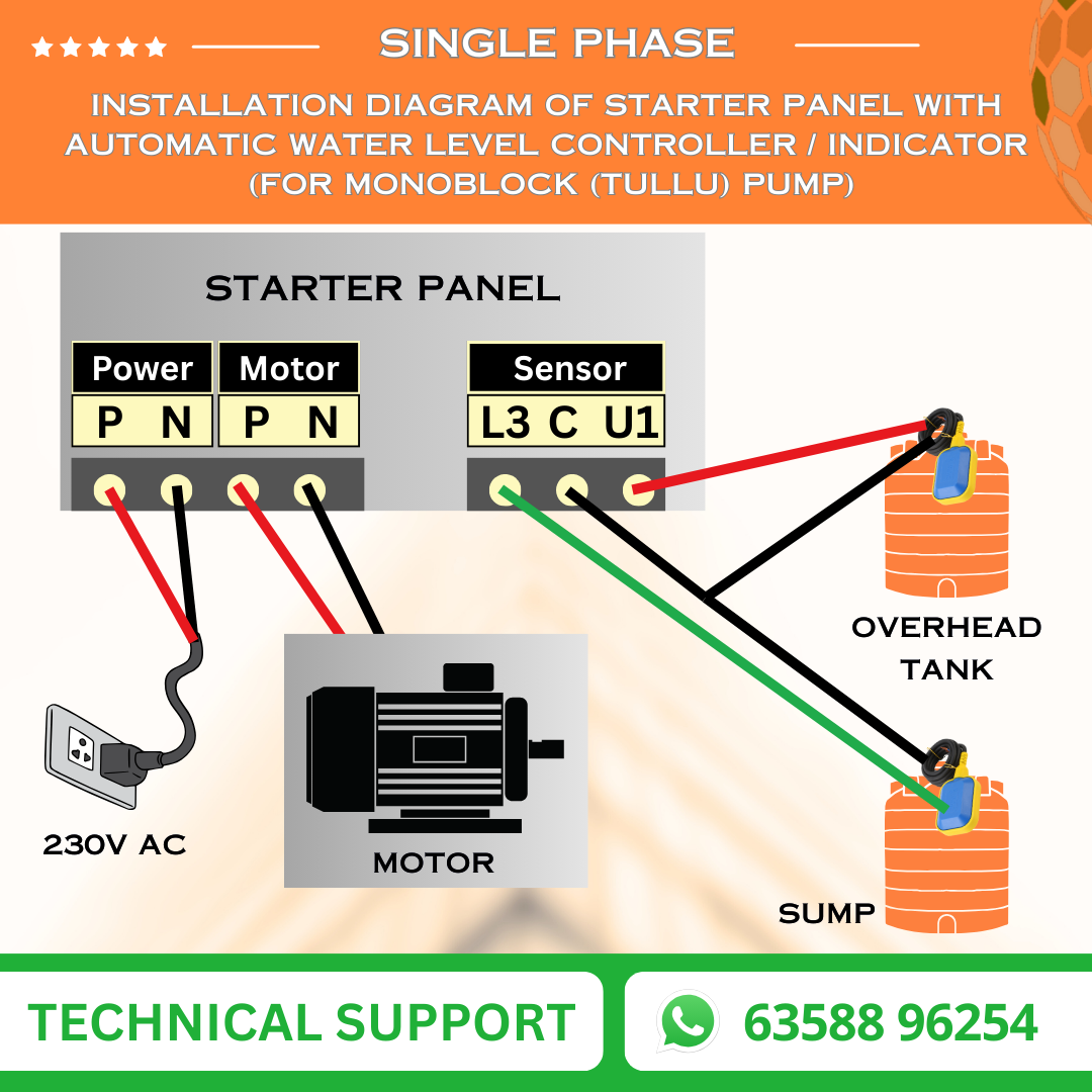 Single Phase Monoblock (Tullu) Automatic Starter Panel with Water Level Controller, Motor Safety & Cyclic Timer (MOA-B)