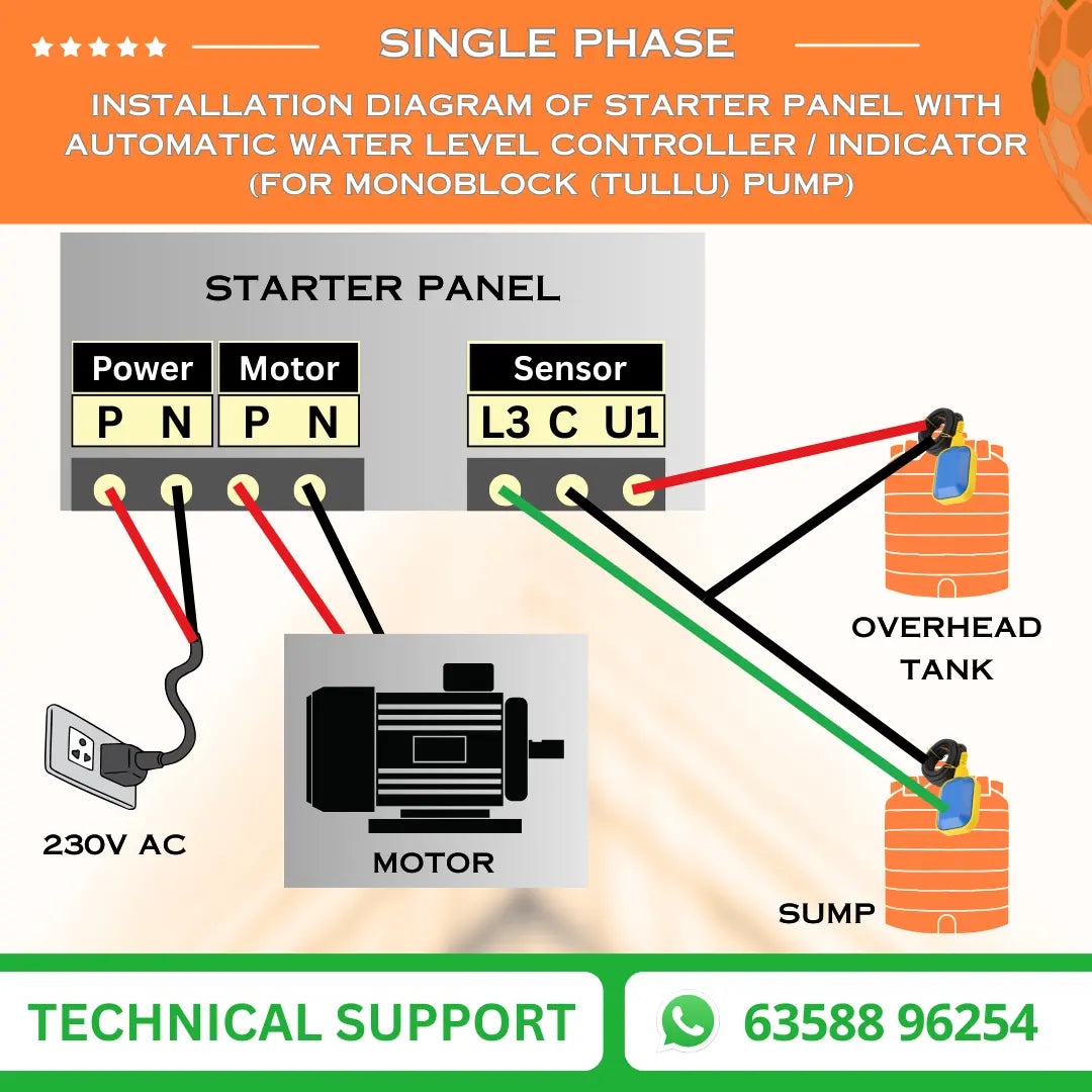 Single Phase Monoblock (Tullu) Automatic Starter Panel with Water Level Controller, Motor Safety, Cyclic Timer & MCB (MOA-H) VUKAR