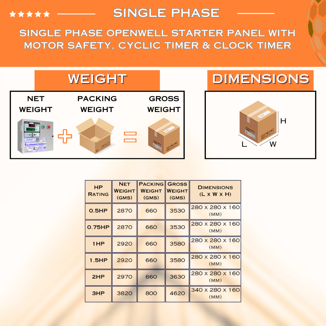 Single Phase Openwell Starter Panel with Motor Safety, Cyclic Timer & Clock Timer (OPM-T)