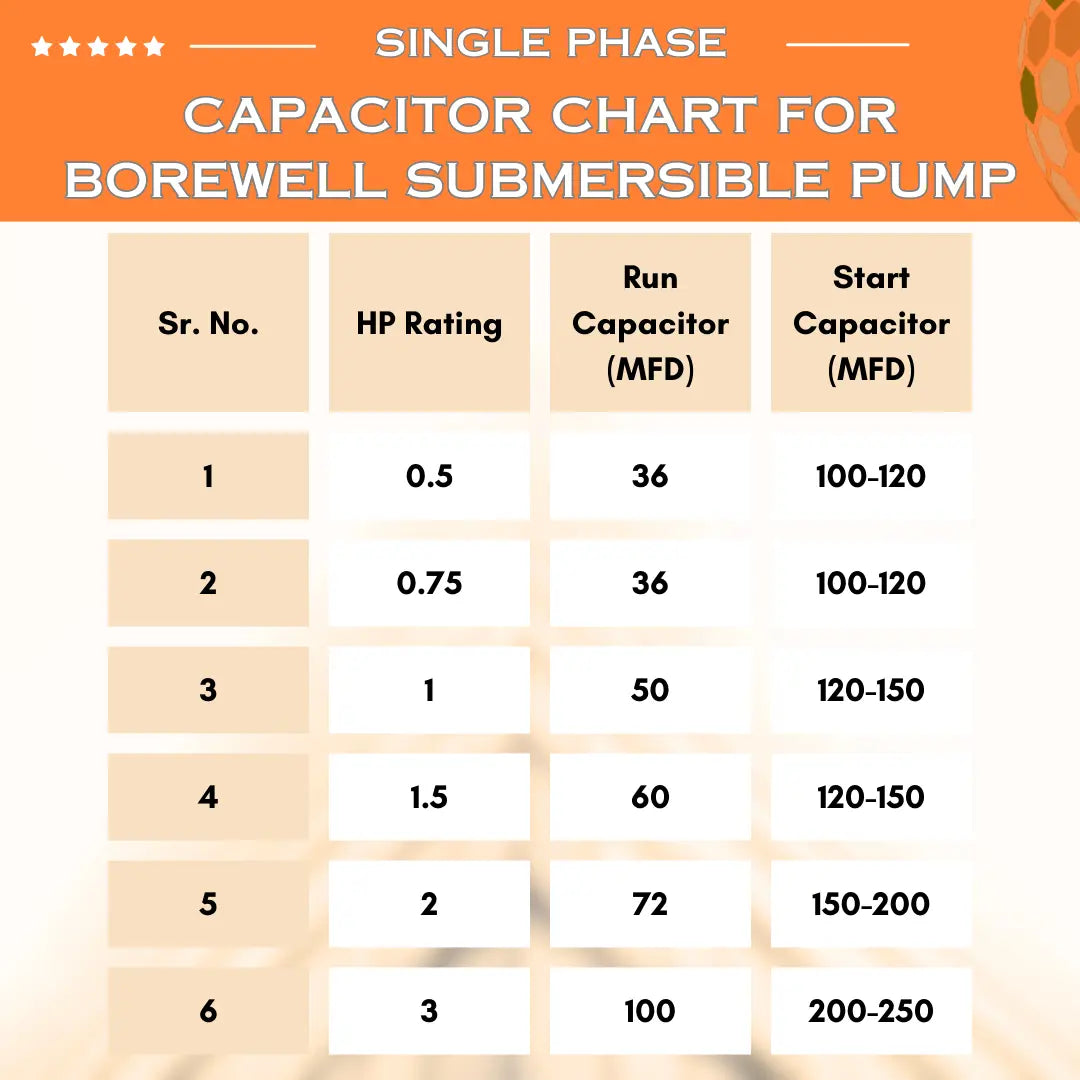 Single Phase Openwell / Borewell Automatic Starter Panel with Water Level Controller, Motor Safety, Cyclic Timer & MCB (BOA-H) VUKAR
