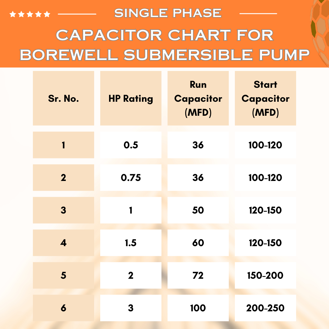 Single Phase Openwell / Borewell Automatic Starter Panel with Water Level Controller, Motor Safety, Cyclic Timer & Clock Timer (BOA-T)