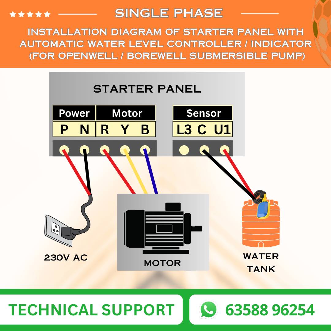 Single Phase Openwell / Borewell Automatic Starter Panel with Water Level Controller, Motor Safety, Cyclic Timer & Clock Timer (BOA-T)