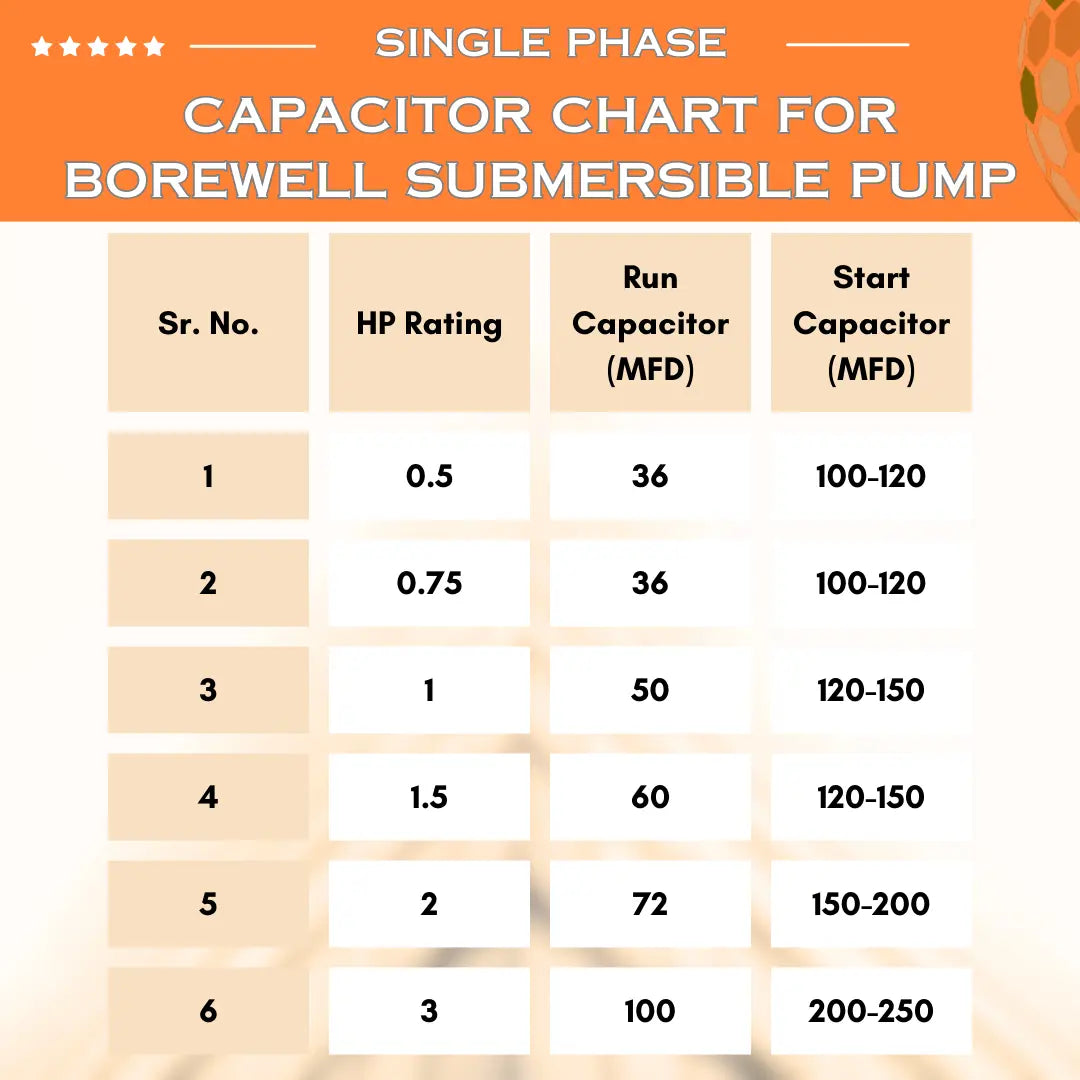 Single Phase Digital Openwell / Borewell Starter Panel with Motor Safety & Motor Auto Off / Stop Timer (BOM-F) VUKAR