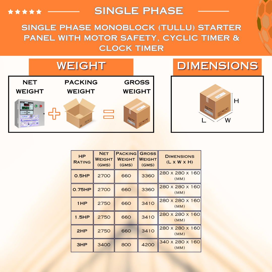 Single Phase Monoblock (Tullu) Starter Panel with Motor Safety, Cyclic Timer & Clock Timer (MOM-T)
