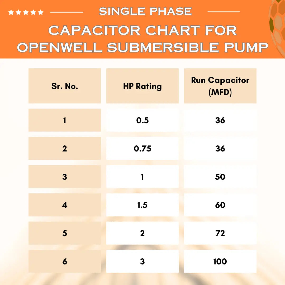 Single Phase Openwell Starter Panel with Motor Safety & Cyclic Timer (OPM-C) VUKAR