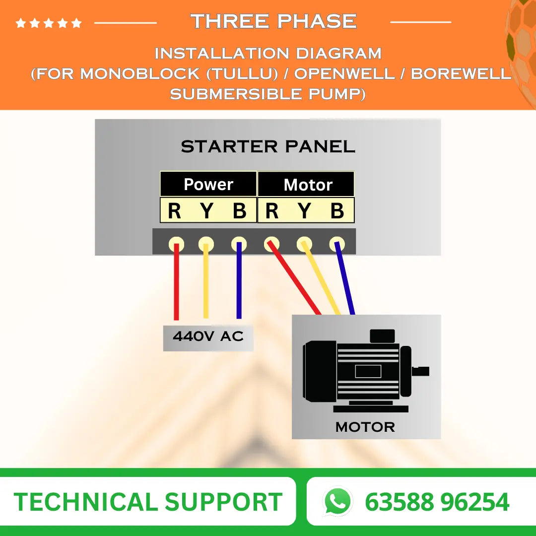 3 Phase Digital DOL Starter Panel with Auto Switch, Motor Safety & Cyclic Timer (TPM-A) VUKAR