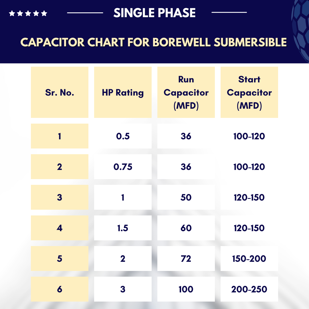 Single Phase Digital Motor Starter Panel Board for Borewell Submersible Pump with Motor Dry Run, Overload, Overvoltage, Undervoltage Protection and Motor Auto Off / Stop Timer (BOM-E)