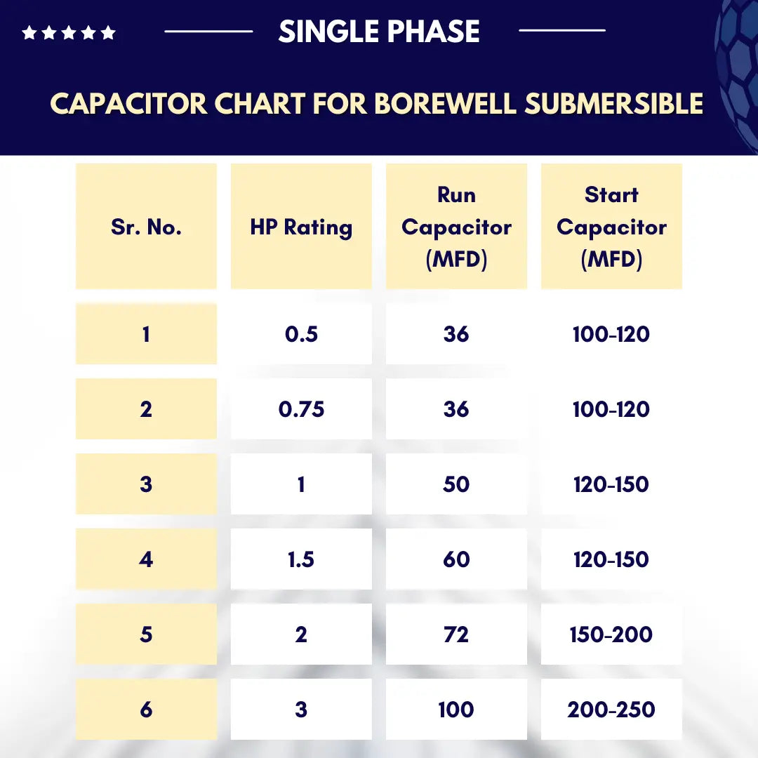 Single Phase Digital Openwell / Borewell Starter Panel with Motor Safety & Motor Auto Off / Stop Timer (BOM-E) VUKAR