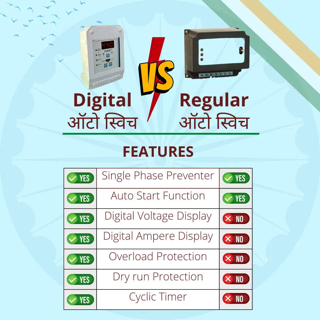 Three phase auto switch with single phase preventer for three phase motor (3HP to 100HP) (DEV-N)