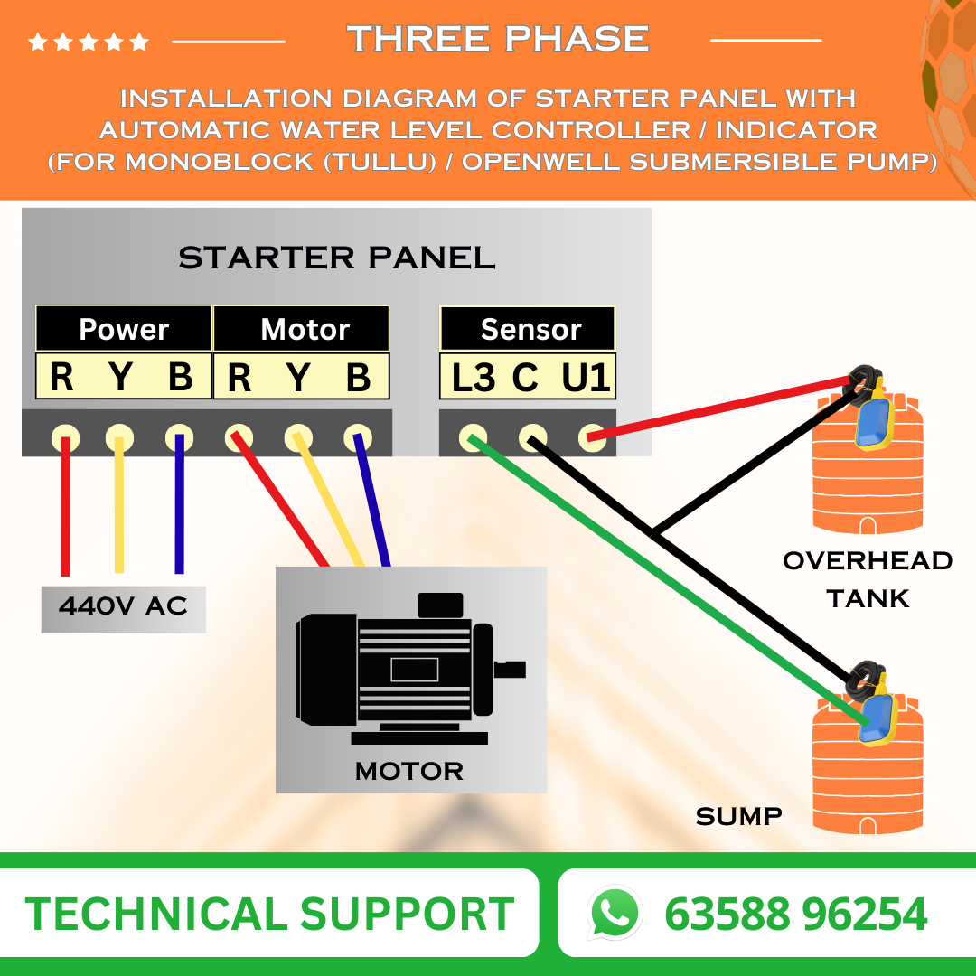 3 Phase DOL Openwell / Monoblock Automatic Starter Panel with Water Level Controller,  Motor Safety & Cyclic Timer (TPA-O)