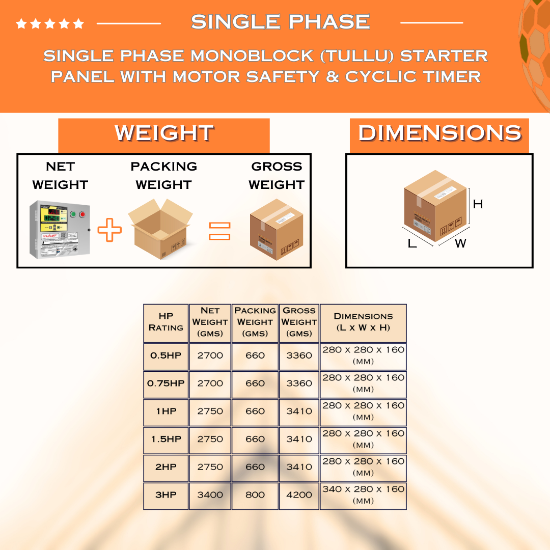 Single Phase Monoblock (Tullu) Starter Panel with Motor Safety & Cyclic Timer (MOM-C)