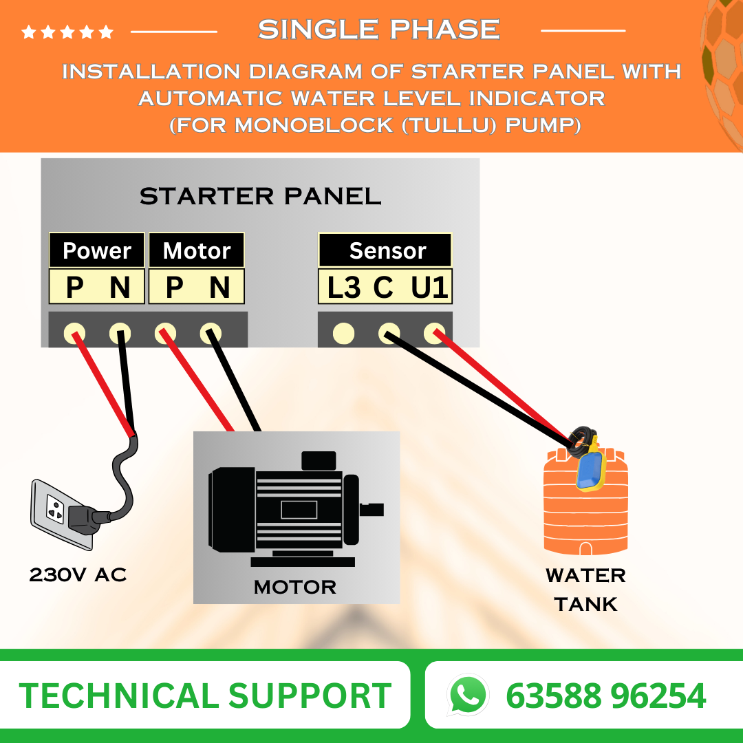 Single Phase Monoblock (Tullu) Starter Panel with Motor Safety, Cyclic Timer, Water Level Indicator & MCB (MOM-W)