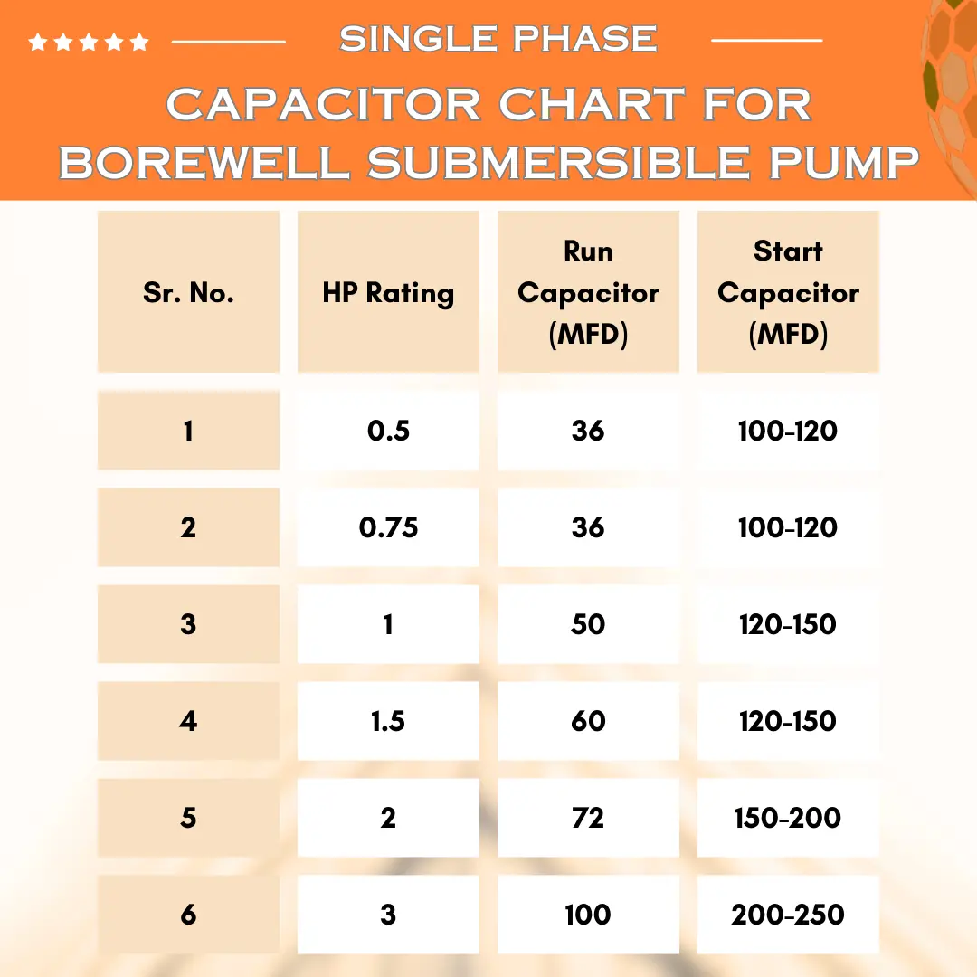 Single Phase Borewell / Openwell Starter Panel with Motor Safety, Cyclic Timer & Clock Timer VUKAR