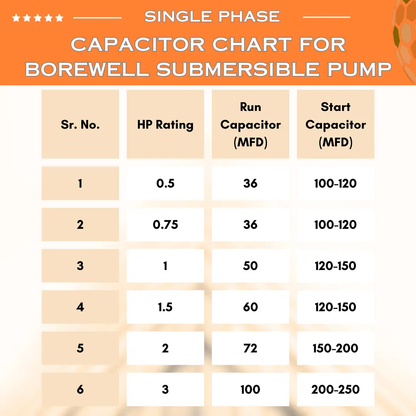 Single Phase Borewell / Openwell Starter Panel with Motor Safety, Cyclic Timer & Clock Timer VUKAR